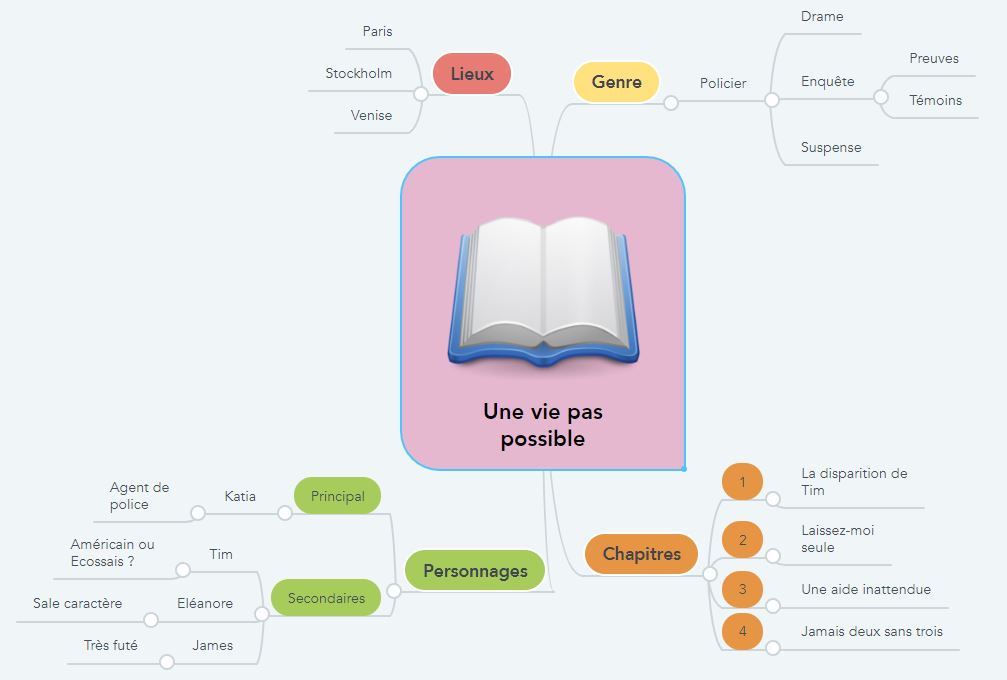 Mind Map